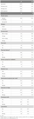 Postpartum acute stress disorder symptoms, social support, and quality of couple’s relationship associations with childbirth PTSD
